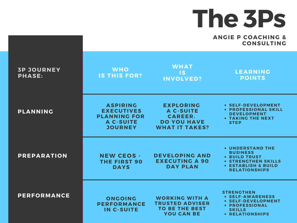 The 3Ps framework